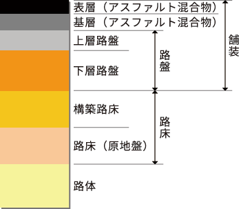 アスファルト舗装の構造